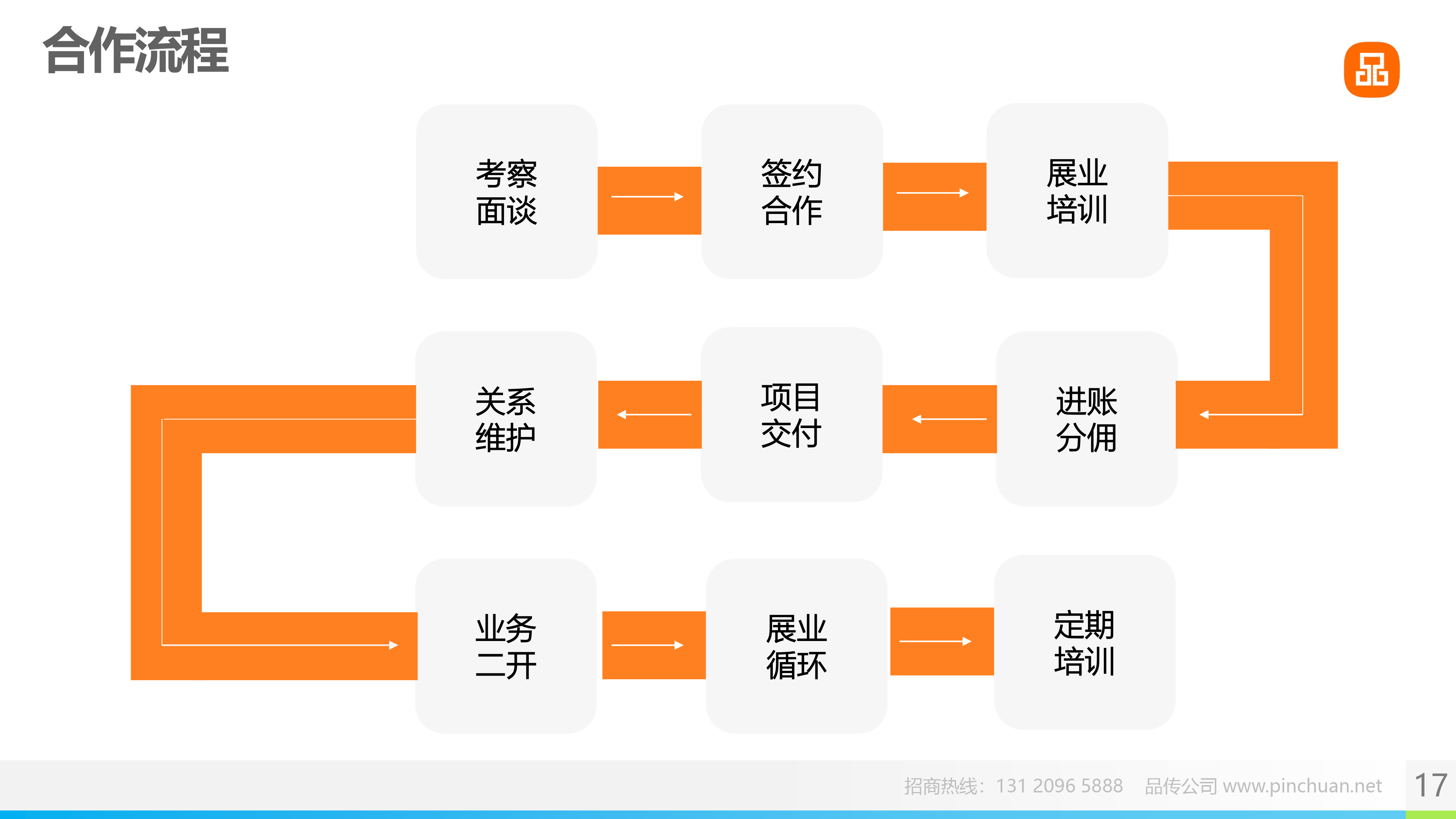 SEO招商